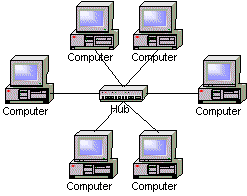 star topology diagram